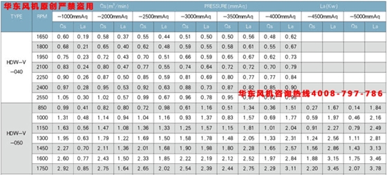 50羅茨真空泵參數表