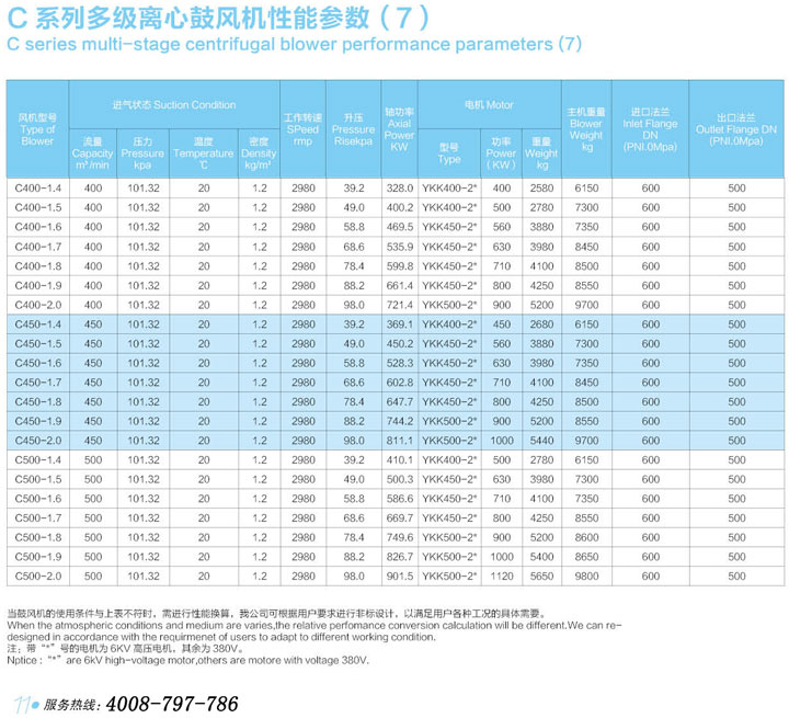 C400-C500多級離心鼓風(fēng)機(jī)性能參數(shù)表.jpg