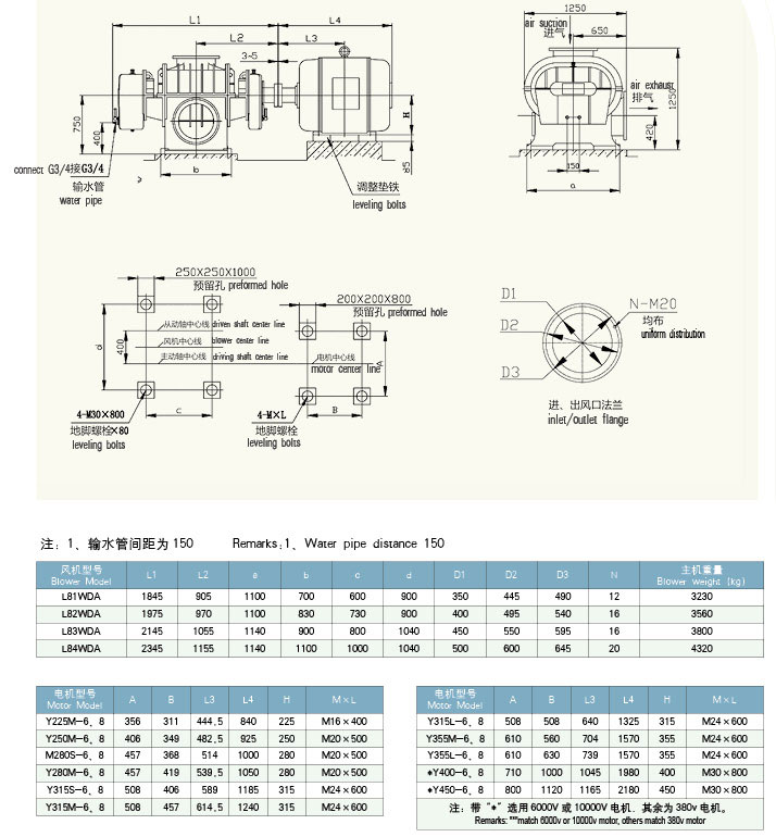 HDL83二葉羅茨風(fēng)機外形圖