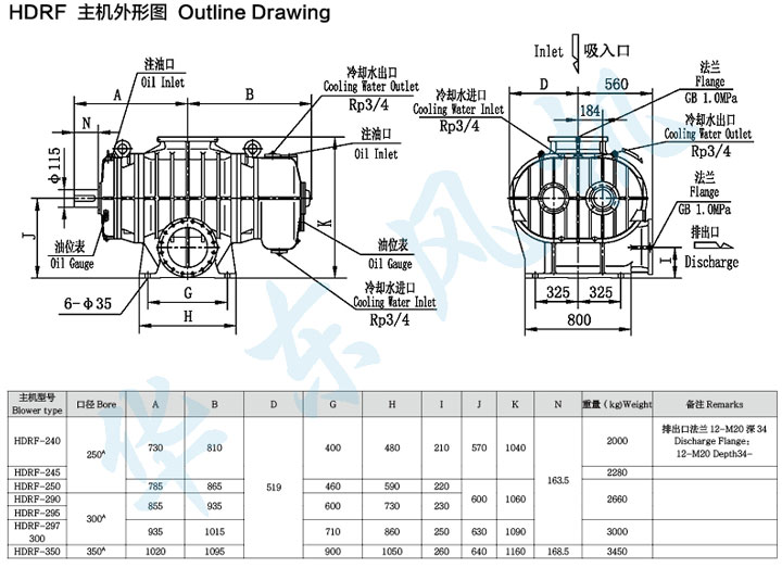 HDRF-250型羅茨鼓風(fēng)機主機外形圖