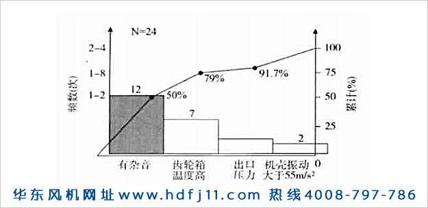 羅茨鼓風(fēng)機(jī)振動大噪音大發(fā)燙的原因及解決辦法！華東風(fēng)機(jī).jpg